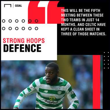 Celtic Rosenborg graphic