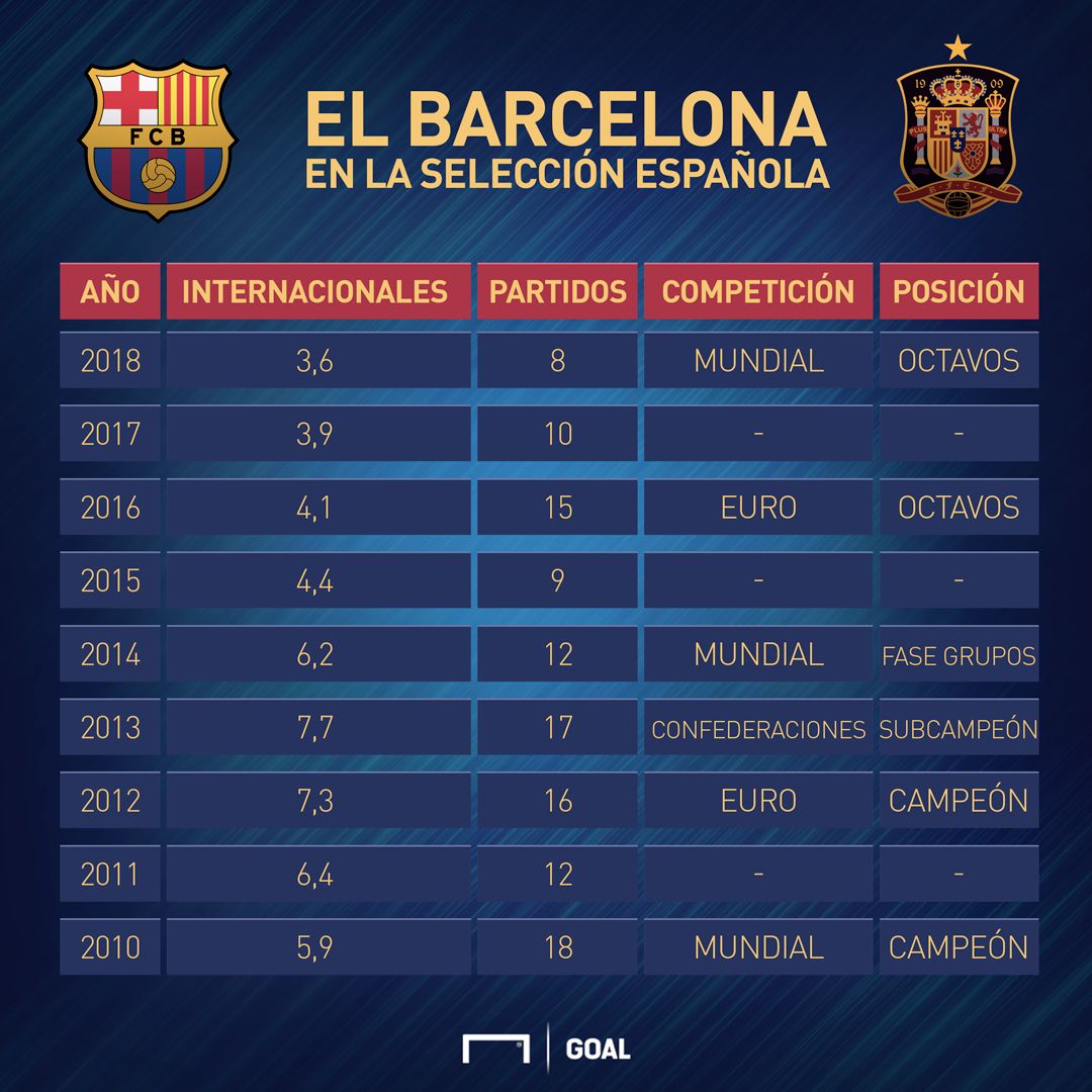 barcelona seleccion española