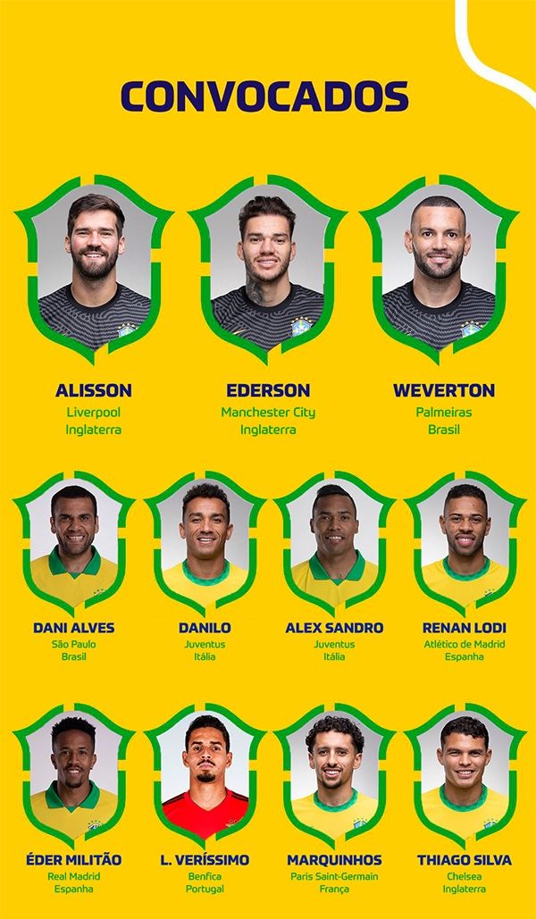 브라질 월드컵 예선 2연전 골키퍼/수비수