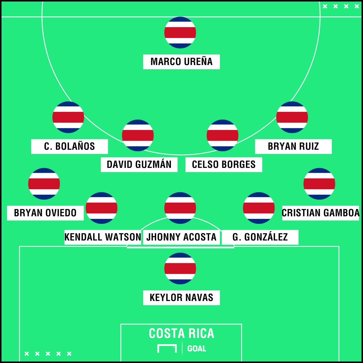 GFX Costa Rica 140518