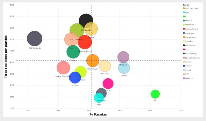 Reportaje Eredivisie