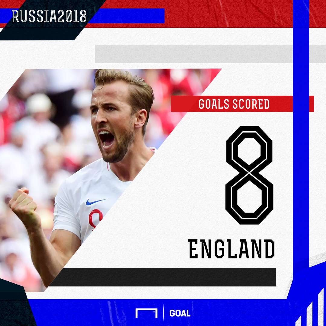 GFX England Goals