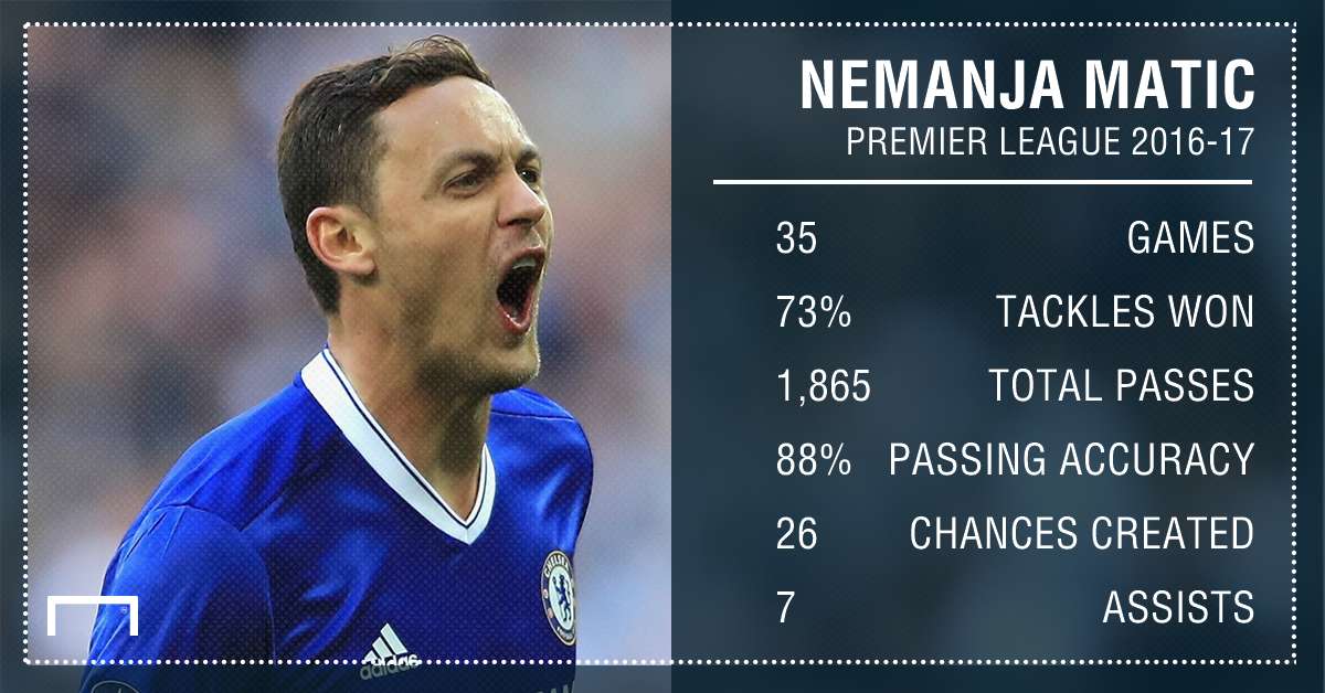 Nemanja Matic Chelsea stats