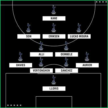 Spurs XI