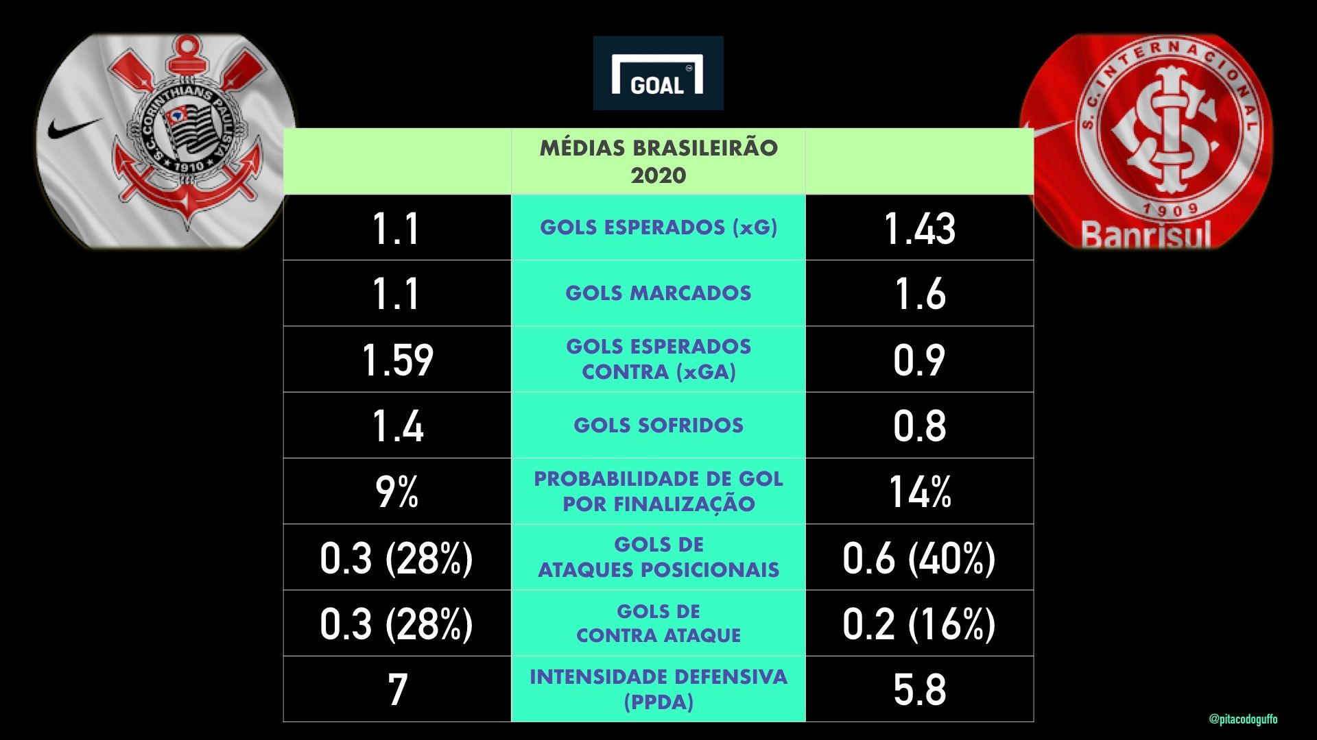 card02 - rodada 19