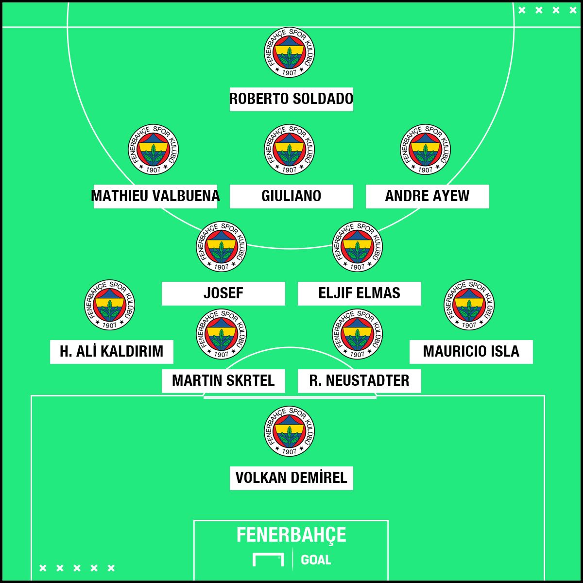Fenerbahce 2018/2019