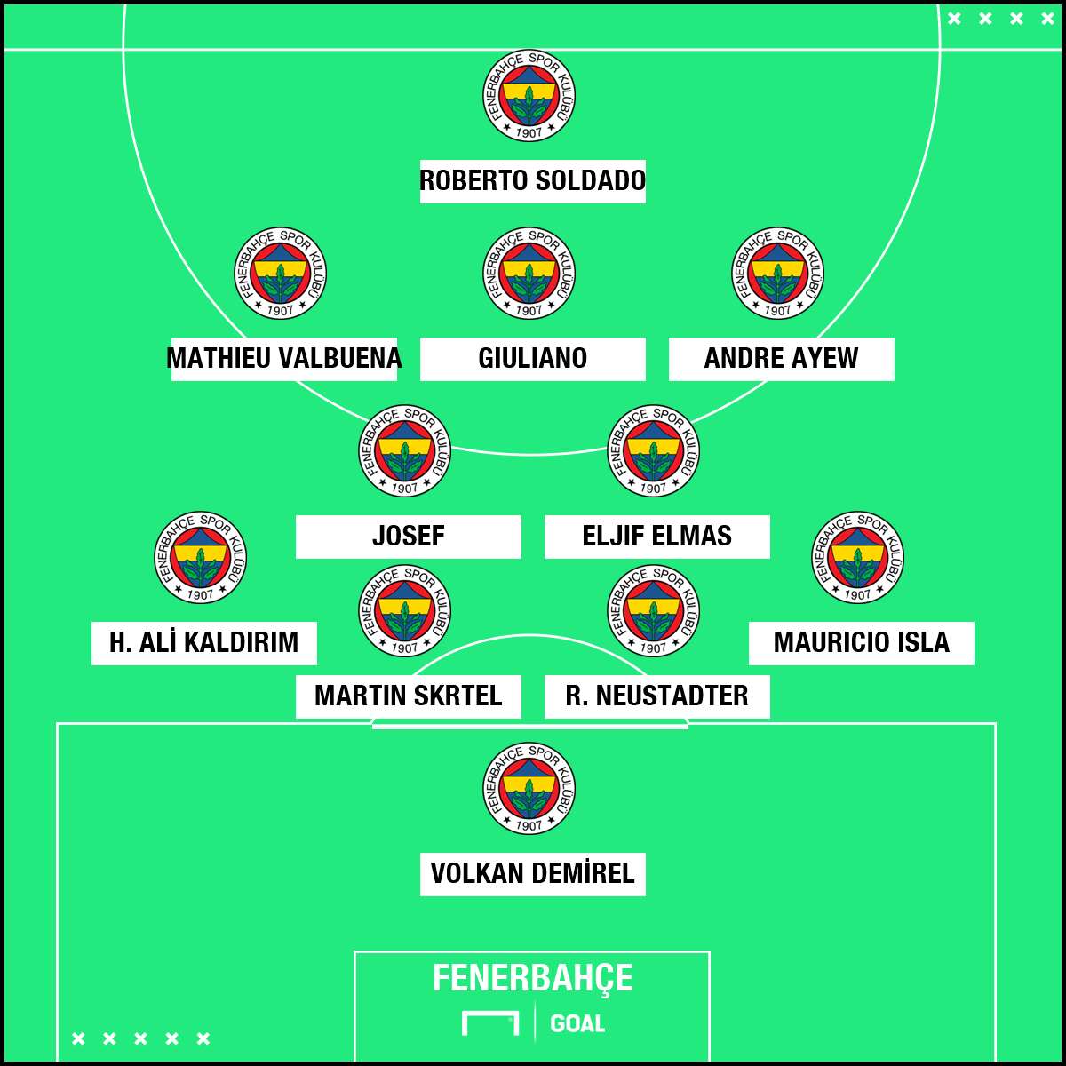 Fenerbahce 2018/2019