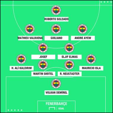 Fenerbahce 2018/2019