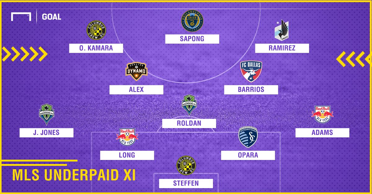 GFX MLS Underpaid XI 11092017