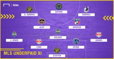 GFX MLS Underpaid XI 11092017
