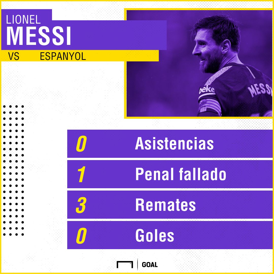 messi vs espanyol