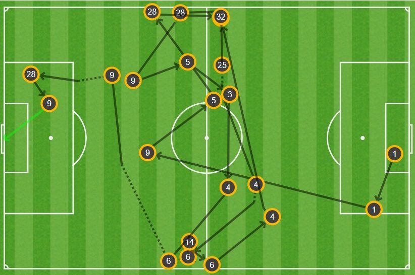 GFX Gol Flamengo Ceará