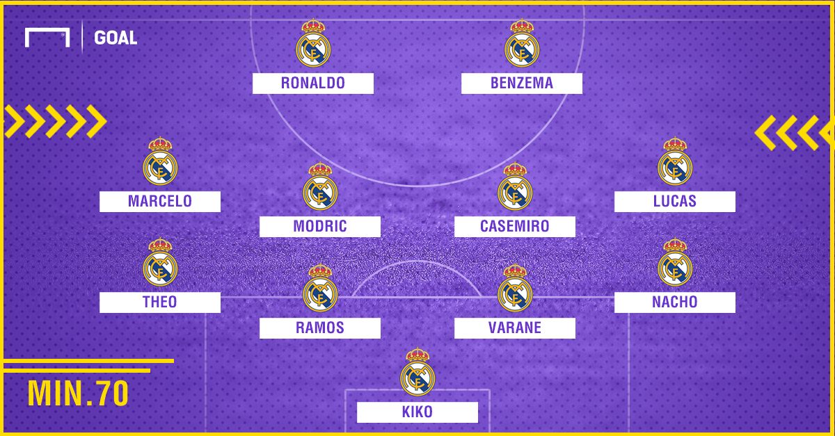 Esquemas Real Madrid Eibar