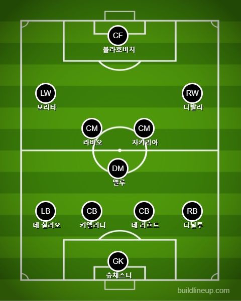 유벤투스 선발 라인업 vs 베로나