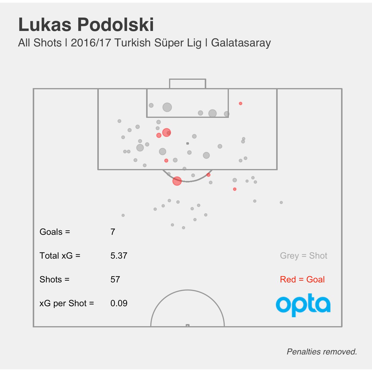 Lukas Podolski xG 2016