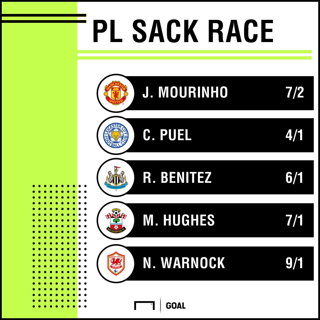 Premier League Sack Race odds