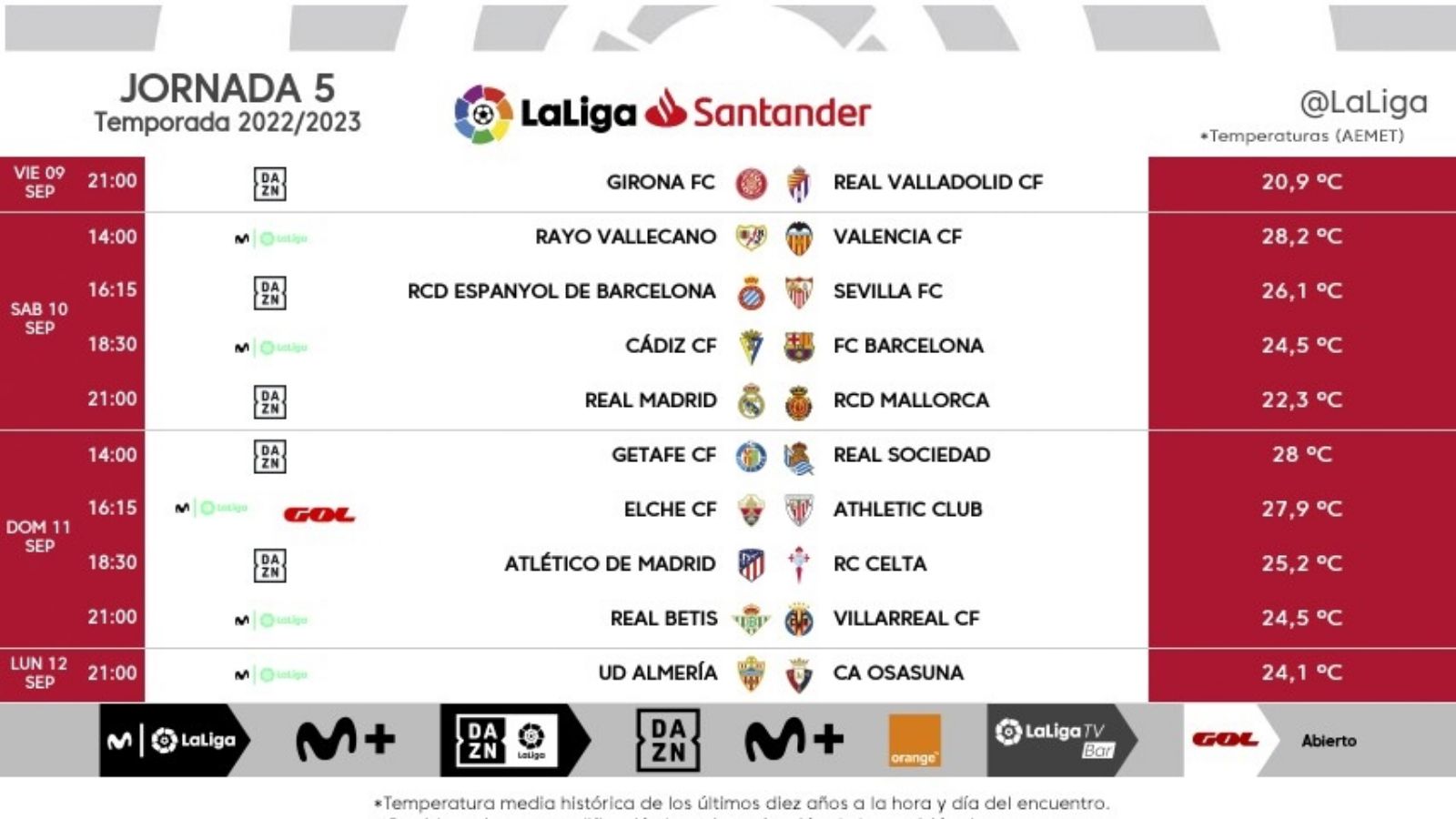 Jornada 5, LaLiga