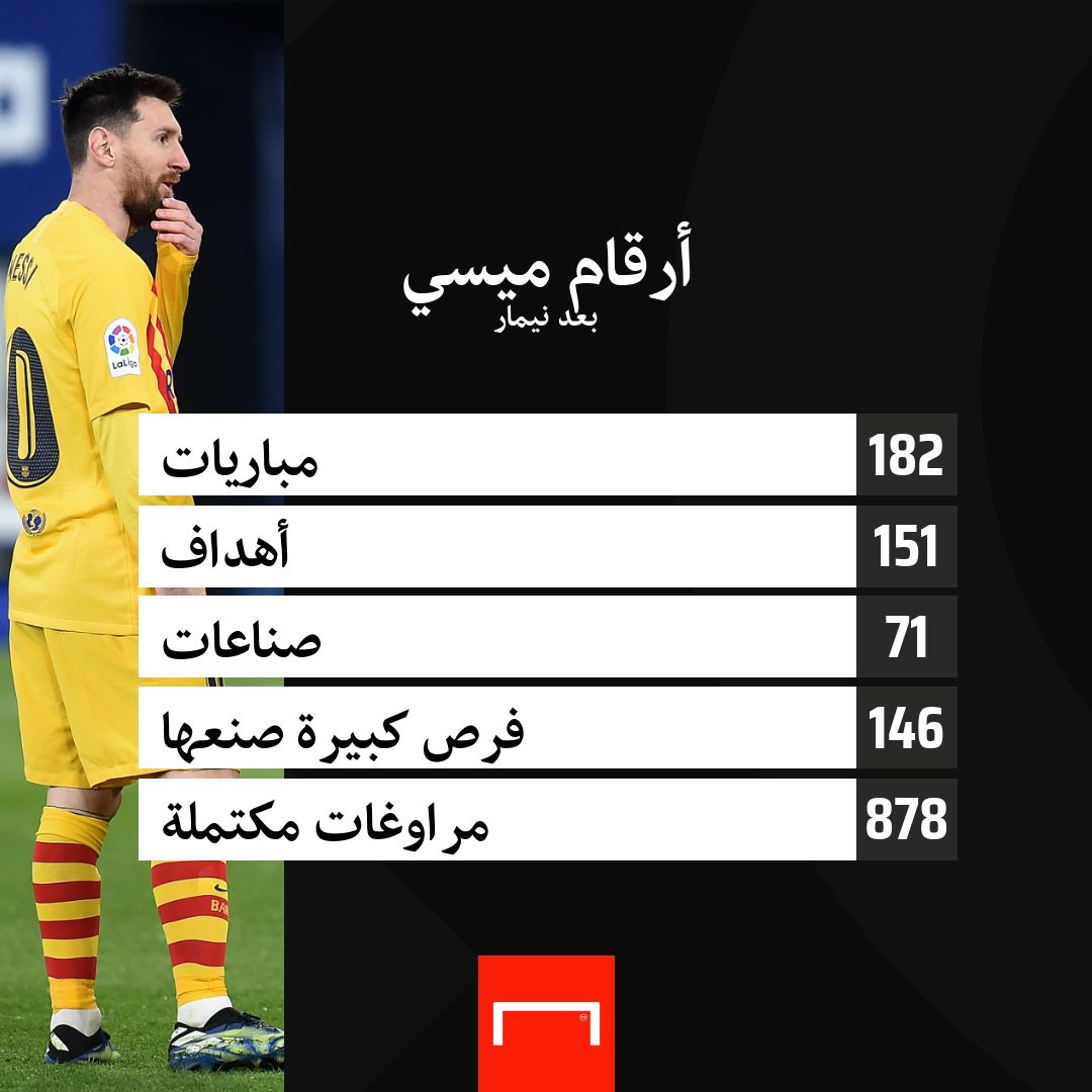 Messi numbers without Neymar