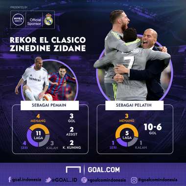 Nivea - Zinedine Zidane