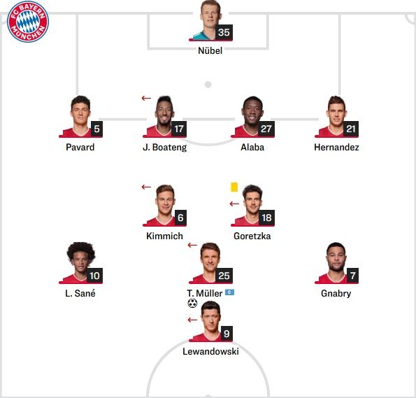 바이에른 선발 라인업 vs 라치오