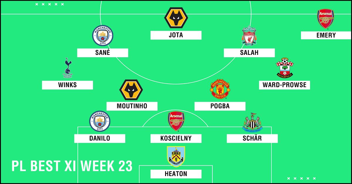 Best XI : ทีมยอดเยี่ยมพรีเมียร์ลีก 2018-2019 สัปดาห์ที่ 23