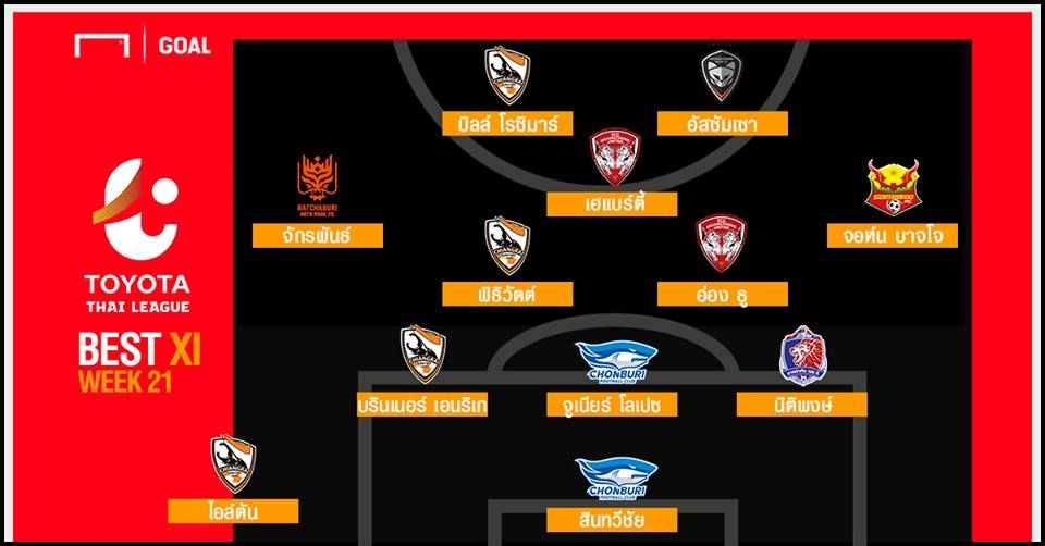 TOYOTA THAI LEAGUE BEST XI : ประจำสัปดาห์ที่ 21