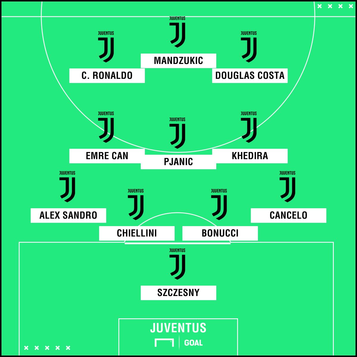 Juventus con il 4-3-3