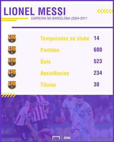 PS Messi GOAL 50 PTBR