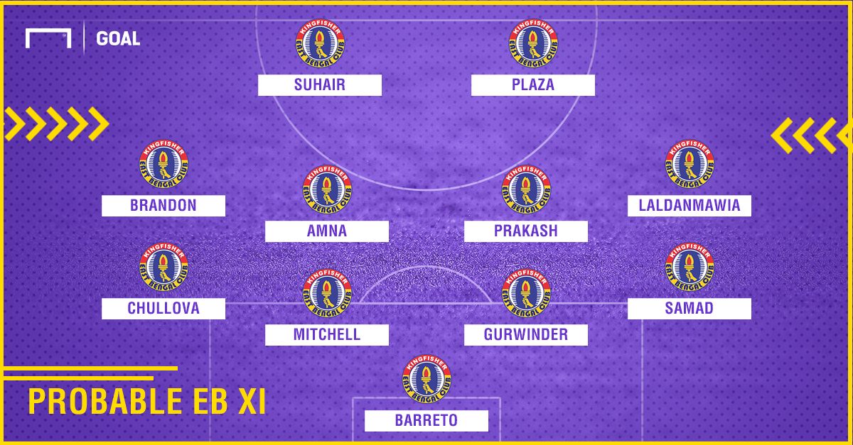 East Bengal Predicted XI