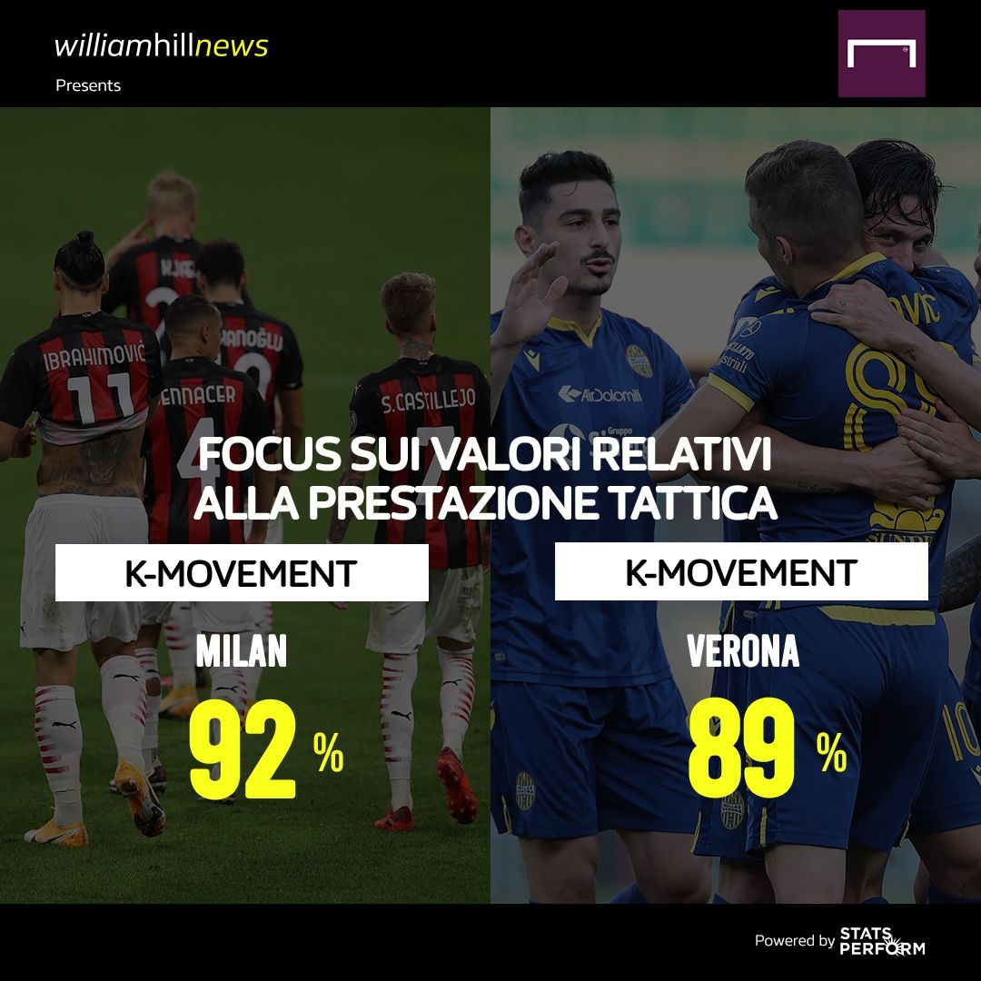 William Hill giornata 7