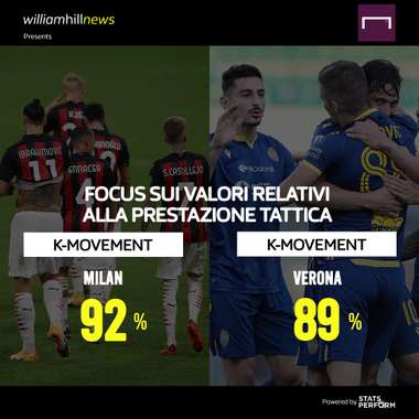 William Hill giornata 7