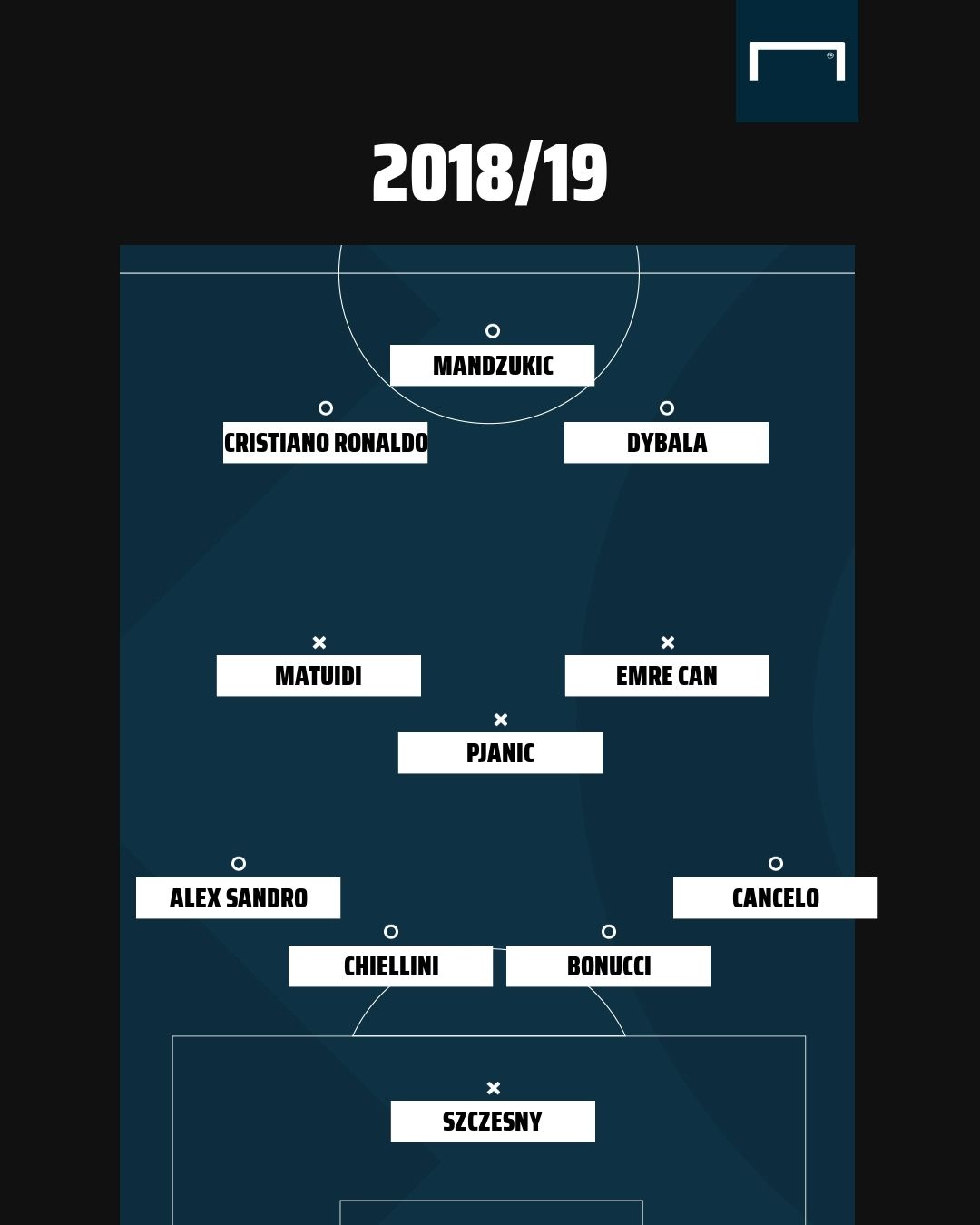 Juve XI 2019
