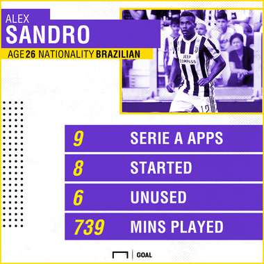 Alex Sandro Juventus PS