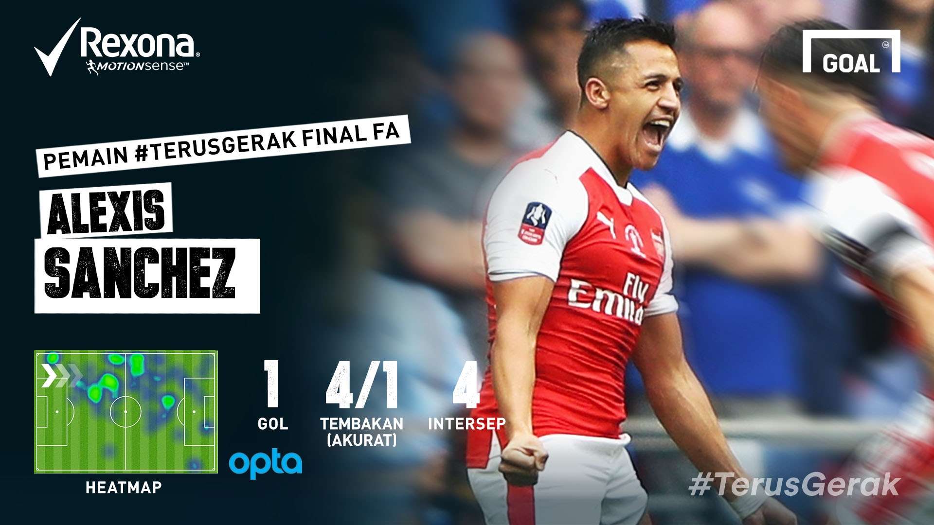 Terus Gerak FA ARSCHE - Alexis Sanchez