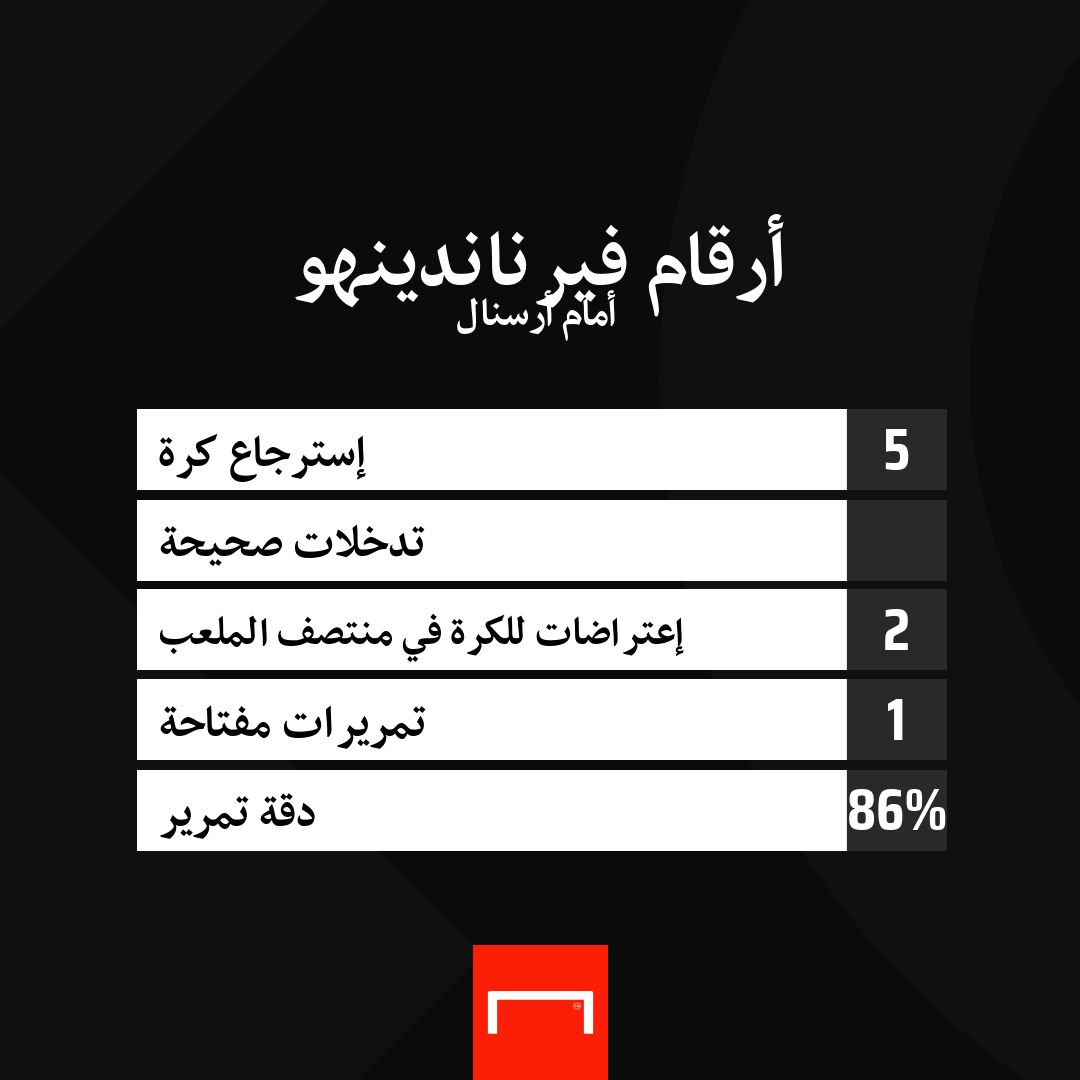 أرقام فابينهو