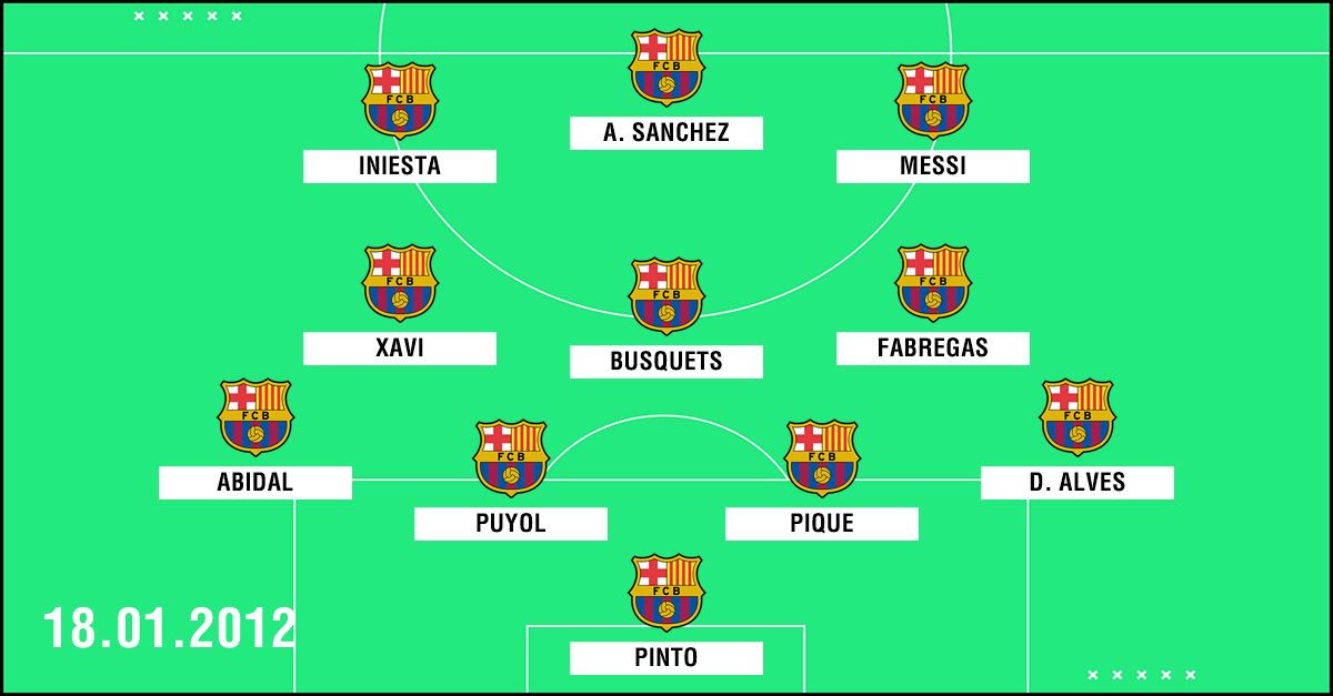 Clasico Aufstellung Real Madrid 2012