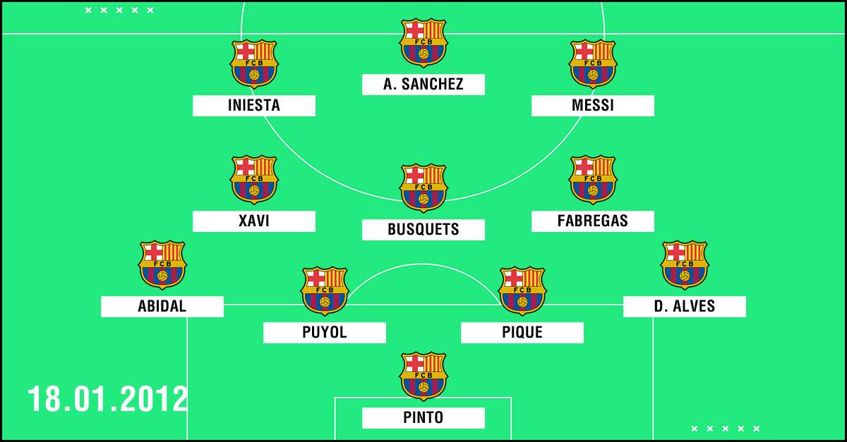 Aufstellungen: Teilnehmer: Real Madrid gegen FC Barcelona