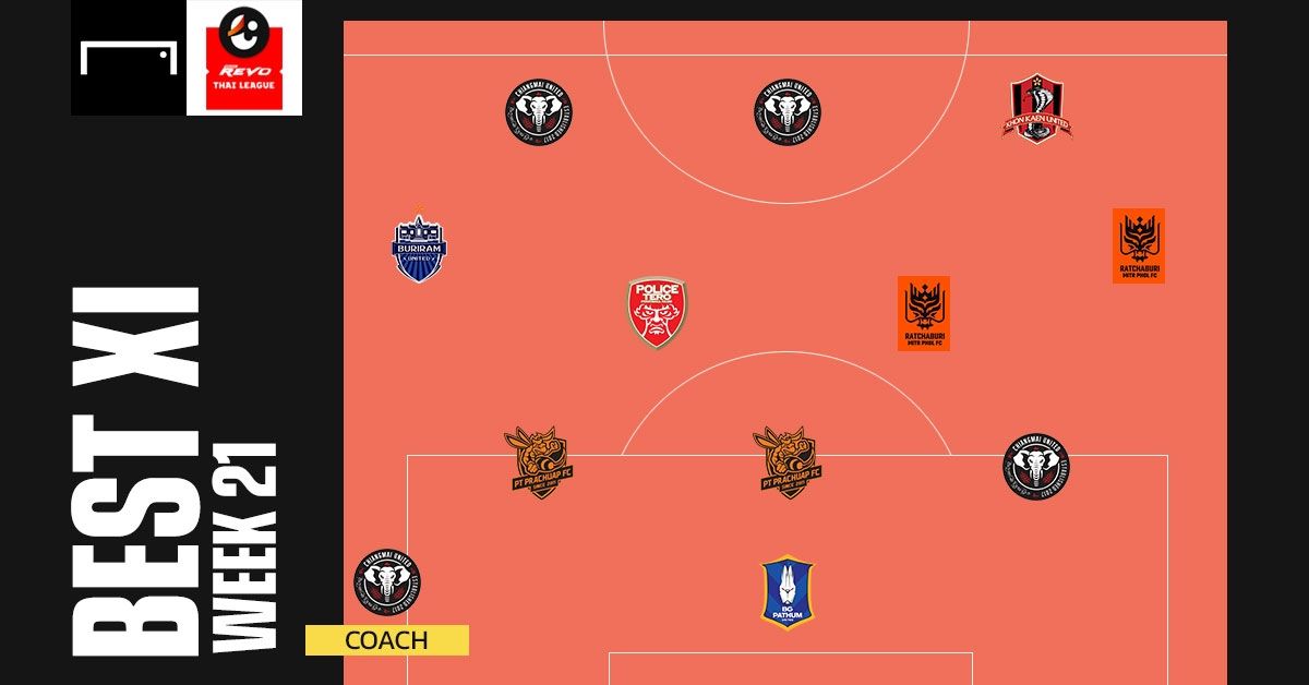 Revo Thai League BEST XI : ประจำสัปดาห์ที่ 21