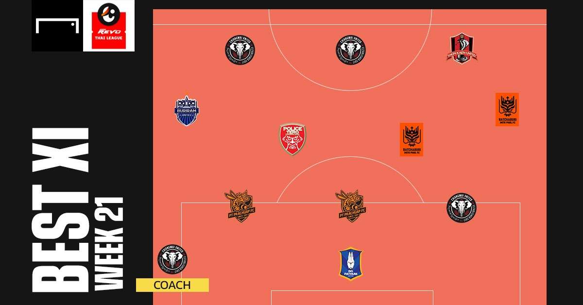 Revo Thai League BEST XI : ประจำสัปดาห์ที่ 21