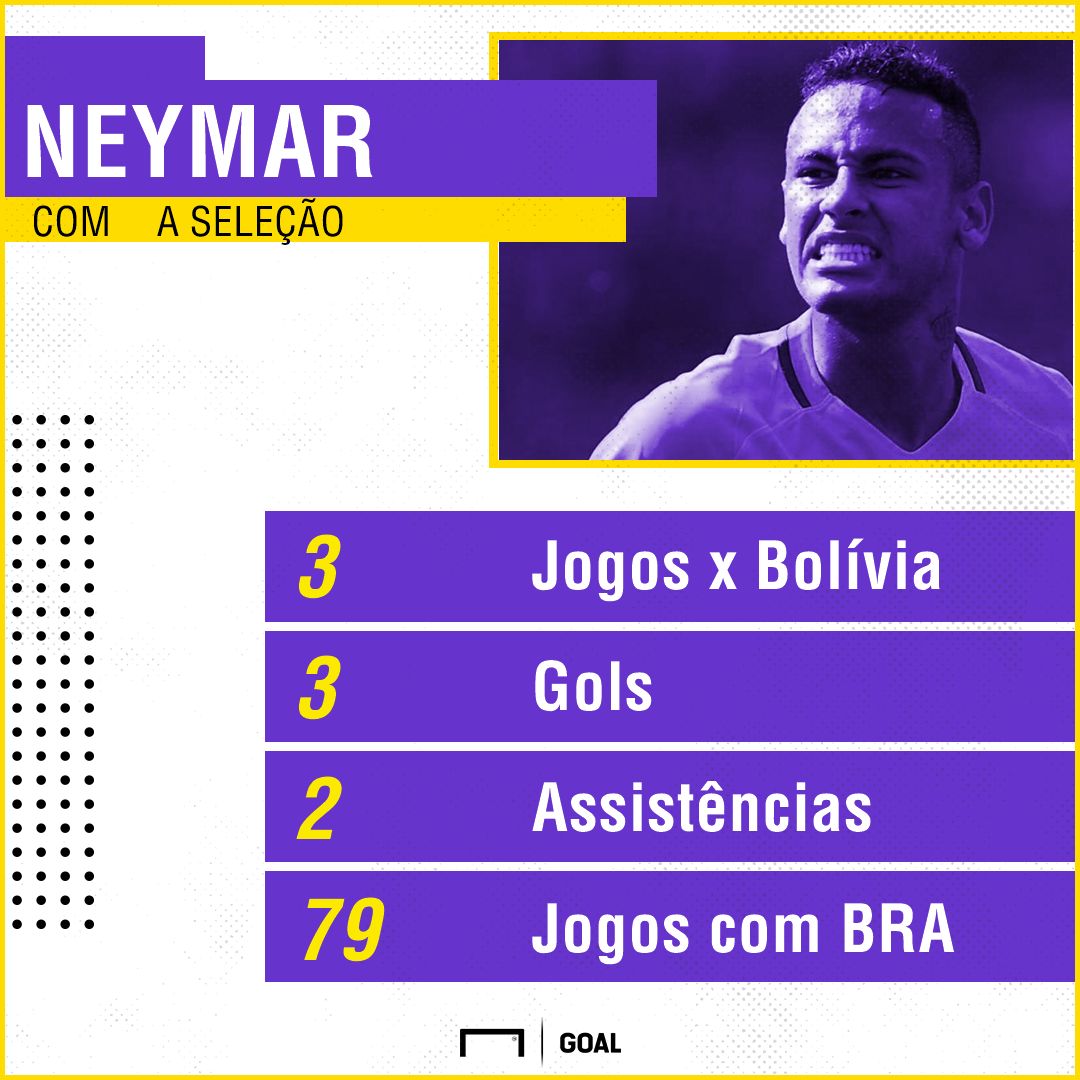 Neymar 1 Seleção GFX I Brasil I 03 10 17