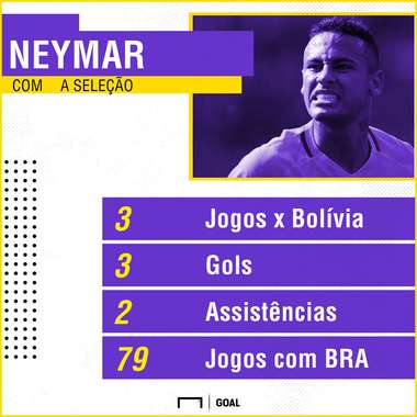 Neymar 1 Seleção GFX I Brasil I 03 10 17