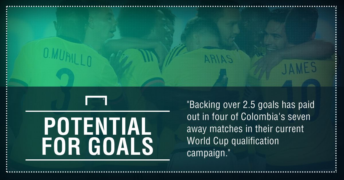 GFX Venezuela Colombia betting