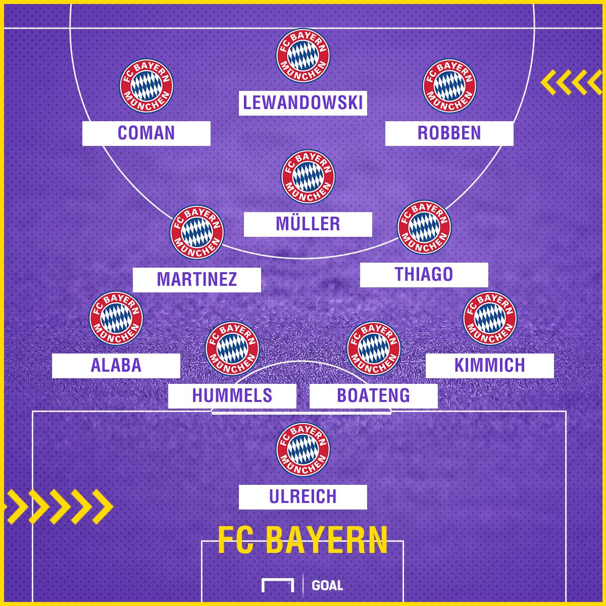 FC Bayern Freiburg Potential Liveup new
