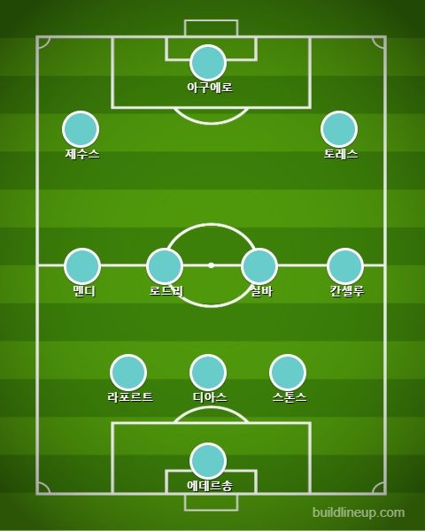 맨시티 선발 라인업 vs 풀럼