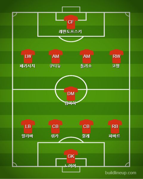 Bayern Subs vs Schalke