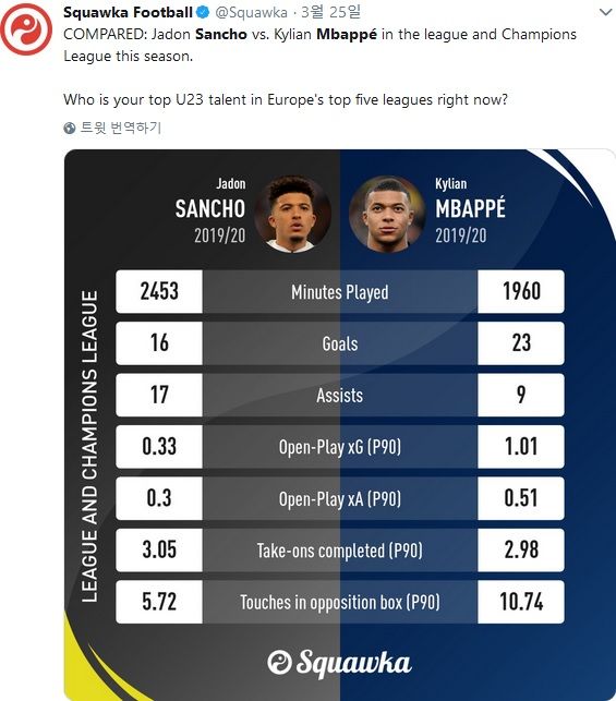 Jadon Sancho & Kylian Mbappe