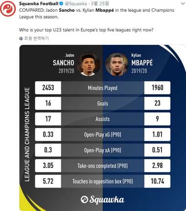 Jadon Sancho & Kylian Mbappe
