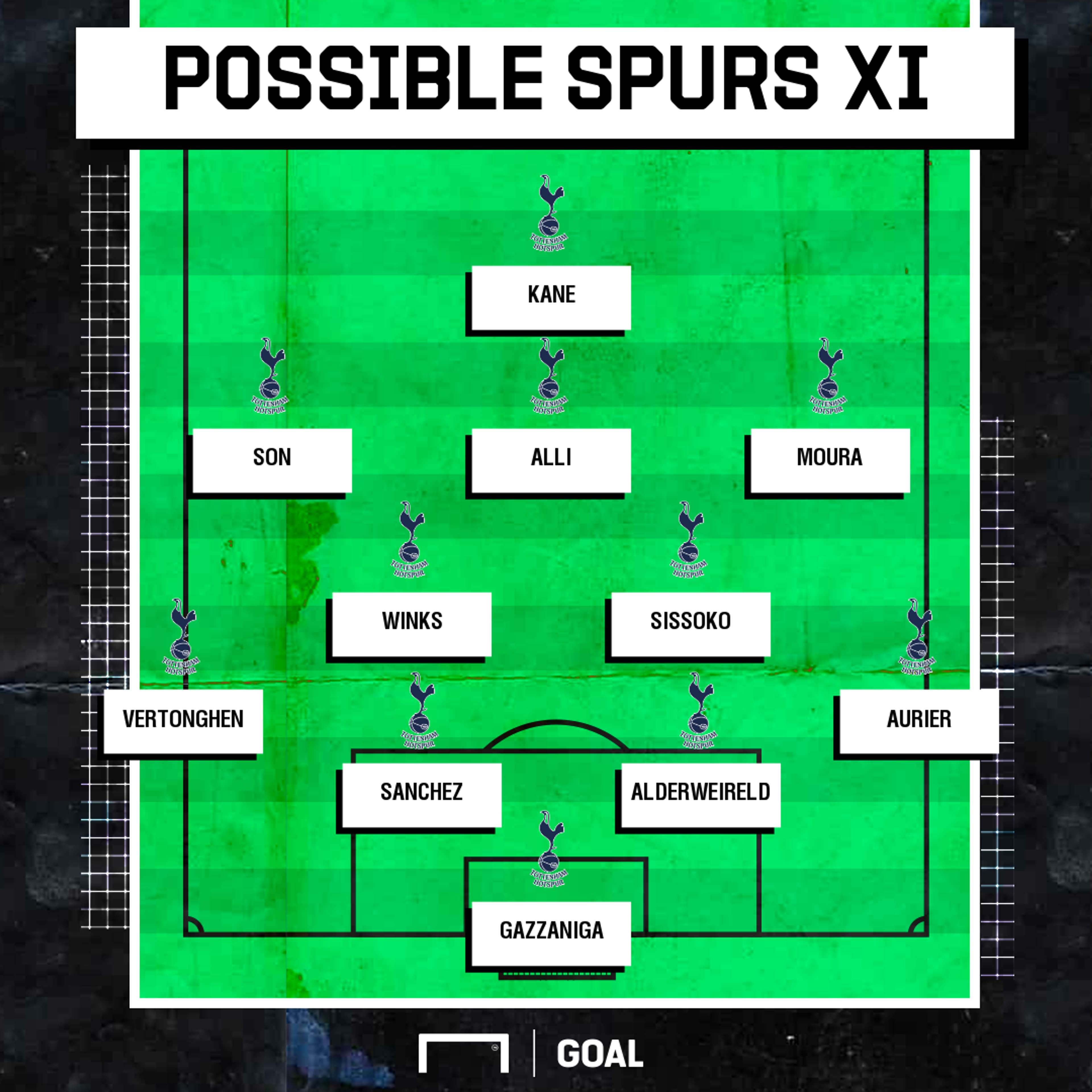 Tottenham possible XI PS gfx