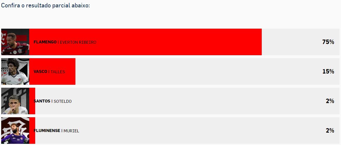 Votação Craque da Galera