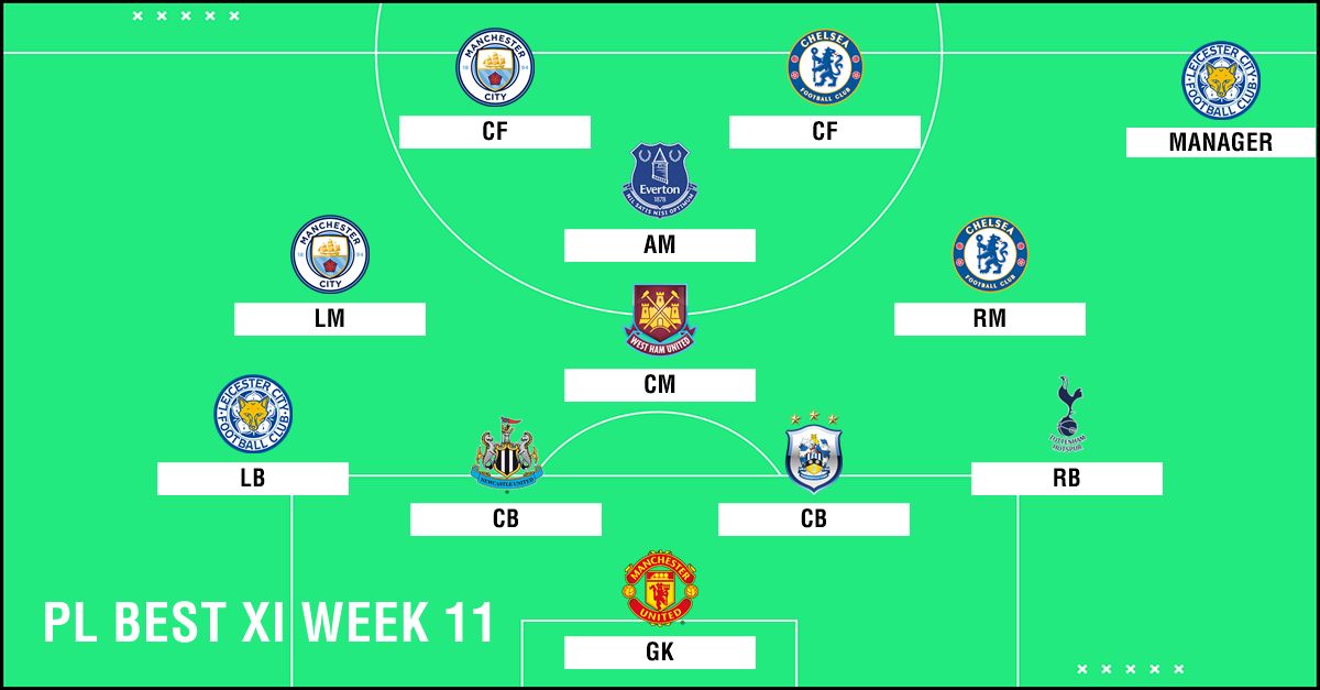 Best XI : ทีมยอดเยี่ยมพรีเมียร์ลีก 2018-2019 สัปดาห์ที่ 11
